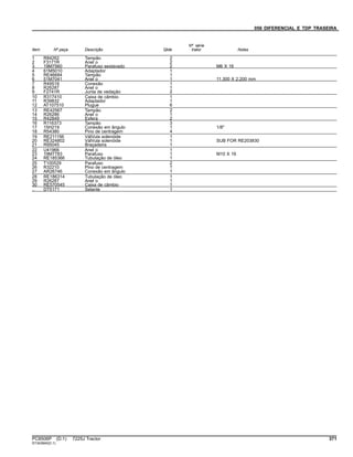 056 DIFERENCIAL E TDP TRASEIRA
Item Nº peça Descrição Qtde
Nº série
trator Notas
1 R84262 Tampão 2
2 F3171R Anel o 2
3 19M7560 Parafuso sextavado 2 M6 X 16
4 61M5010 Adaptador 1
5 RE46684 Tampão 1
6 51M7041 Anel o 1 11.300 X 2.200 mm
7 R49518 Conexão 1
8 R26287 Anel o 1
9 F2741R Junta de vedação 2
10 R317410 Caixa de câmbio 1
11 R39832 Adaptador 1
12 AT107510 Plugue 6
13 RE42567 Tampão 2
14 R26286 Anel o 1
15 R42849 Esfera 2
16 R116373 Tampão 3
17 15H219 Conexão em ângulo 1 1/8"
18 R54380 Pino de centragem 4
19 RE211156 VálVula solenóide 1
20 RE324802 VálVula solenóide 1 SUB FOR RE203830
21 R95045 Braçadeira 1
22 U41966 Anel o 1
23 19M7783 Parafuso 1 M10 X 16
24 RE185366 Tubulação de óleo 1
25 T100529 Parafuso 2
26 R32210 Pino de centragem 1
27 AR26746 Conexão em ângulo 1
28 RE186314 Tubulação de óleo 1
29 R26287 Anel o 1
30 RE570545 Caixa de câmbio 1
.. DT5171 Selante 1
PC8506P (D.1) 7225J Tractor 371
ST343845(D.1)
 