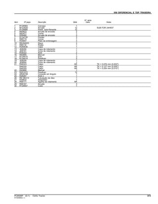 056 DIFERENCIAL E TDP TRASEIRA
Item Nº peça Descrição Qtde
Nº série
trator Notas
1 R129583 Carcaça 1
2 M123520 Arruela 12 SUB FOR 24H937
3 R129585 Paraf. auto-frenante 12
4 R93623 Arruela de encosto 2
5 R63477 Coroa 1
6 R59460 Arruela de encosto 3
7 R134726 Pinhão 3
8 R66715 Coroa 1
9 R34857 Plato da embreagem 3
10 RE294023 Disco 3
11 R95116 Pistão 1
12 R290636 Capa 1
13 JD8290 Capa de rolamento 1
14 JD8191 Cone de rolamento 1
15 R39322 Anel 2
16 R93885 Mancal 1
17 R134415 Eixo 3
18 R134414 Parafuso 3
19 JD8259 Capa de rolamento 1
20 JD8954 Cone de rolamento 1
21 R46323 Calço AR TK = 0.076 mm (0.003")
R46324 Calço AR TK = 0.127 mm (0.005")
R46325 Calço AR TK = 0.254 mm (0.010")
22 R93890 Mancal 1
23 R251072 Parafuso 12
24 AR26746 Conexão em ângulo 1
25 R26287 Anel o 1
26 RE186314 Tubulação de óleo 1
27 R39832 Adaptador 1
28 R68171 Agulha de rolamento AR
29 R68167 Arruela 3
30 R129557 Cubo 1
PC8506P (D.1) 7225J Tractor 373
ST343846(C.1)
 