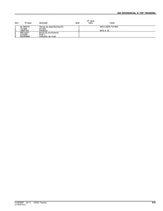 056 DIFERENCIAL E TDP TRASEIRA
Item Nº peça Descrição Qtde
Nº série
trator Notas
1 AL165074 Tampa do abasTecimenTo 1 INCLUDES T21564
2 T21564 Arruela 1
3 19M7783 Parafuso 2 M10 X 16
4 MN10247 Bocal de enchimento 1
5 U10289 Anel o 1
6 RE250666 Indicador de nível 1
PC8506P (D.1) 7225J Tractor 375
ST345081(B.2)
 