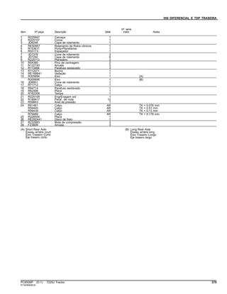 056 DIFERENCIAL E TDP TRASEIRA
Item Nº peça Descrição Qtde
Nº série
trator Notas
1 R225947 Carcaça 1
2 R225107 Coroa 1
3 JD8248 Capa de rolamento 1
4 RE50957 Rolamento de Rolos cônicos 1
5 R153611 Porta-Planetários 1
6 R93173 Espaçador 1
7 JD7378 Cone de rolamento 3
8 JD7292 Capa de rolamento 6
9 R225113 Planetário 3
10 R54380 Pino de centragem 2
11 R122193 Arruela 3
12 R113494 Parafuso sextavado 3
13 R112071 Bucha 1
14 RE168641 Vedação 1
15 R305694 Eixo 1 (A)
R305695 Eixo 1 (B)
16 JD8951 Cone de rolamento 1
17 R71712 Calço 1
18 R94714 Parafuso sextavado 1
19 R62498 Placa 1
20 R162308 Tampa 1
21 R225109 EngrEnagem sol 1
22 R189917 Paraf. de roda 12
23 R59843 Anel de pressão 1
24 R61461 Calço AR TK = 0.076 mm
R59440 Calço AR TK = 0.51 mm
R59439 Calço AR TK = 0.13 mm
R79989 Calço AR TK = 0.178 mm
25 R226506 Placa 1
26 RE292441 Disco de freio 1
27 R232883 Mola de compressão 3
28 F2380R Arruela 3
(A) Short Rear Axle
Essieu arrière court
Eixo Traseiro Curto
Eje trasero corto
(B) Long Rear Axle
Essieu arrière long
Eixo Traseiro Longo
Eje trasero largo
PC8506P (D.1) 7225J Tractor 379
ST343849(B.6)
 