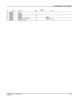 056 DIFERENCIAL E TDP TRASEIRA
Item Nº peça Descrição Qtde
Nº série
trator Notas
1 DQ43007 Luva 1
2 DQ43004 Cruzeta 1
3 RE268614 Forquilha 6
4 MN10662 Braçadeira 2
5 R85169 Parafuso 4
6 RE159951 Blindagem 1 REAR
7 R181008 Proteção de junta universal 1 FRONT
8 24M7298 Arruela 3 8.400 X 25 X 2 mm
9 R299841 Paraf. auto-frenante 3
PC8506P (D.1) 7225J Tractor 381
ST345084(B.2)
 