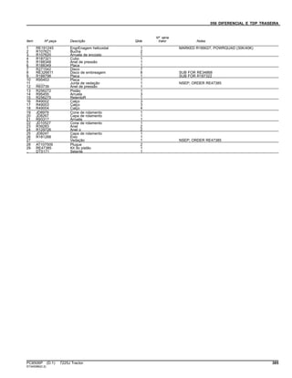 056 DIFERENCIAL E TDP TRASEIRA
Item Nº peça Descrição Qtde
Nº série
trator Notas
1 RE191245 EngrEnagem helicoidal 1 MARKED R189027, POWRQUAD (30K/40K)
2 R107621 Bucha 2
3 R107620 Arruela de encosto 1
4 R187321 Cubo 1
5 R188348 Anel de pressão 1
6 R188349 Placa 1
7 R271542 Disco 7
8 RE326611 Disco de embreagem 8 SUB FOR RE34868
9 R188798 Placa 1 SUB FOR R187322
10 R95453 Placa 1
11 ........ Junta de vedação 1 NSEP; ORDER RE47385
12 R63739 Anel de pressão 1
13 R256272 Pistão 1
14 R95455 Arruela 3
15 R256275 RetentoR 1
16 R49002 Calço 3
17 R49003 Calço 3
18 R49004 Calço 4
19 JD8979 Cone de rolamento 1
20 JD8267 Capa de rolamento 1
21 R93317 Arruela 1
22 JD10527 Cone de rolamento 1
23 R39283 Anel 2
24 R129726 Anel o 2
25 JD8247 Capa de rolamento 1
26 R181288 Eixo 1
27 ........ Vedação 1 NSEP; ORDER RE47385
28 AT107509 Plugue 2
29 RE47385 Kit do pistão 1
.. DT5171 Selante 1
PC8506P (D.1) 7225J Tractor 385
ST345086(D.2)
 