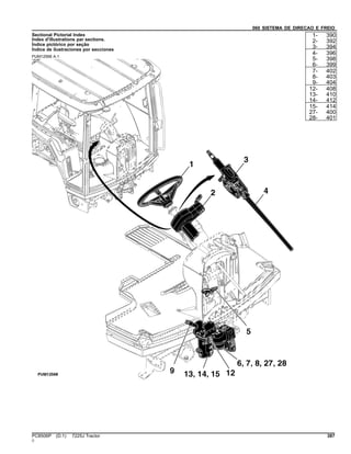 060 SISTEMA DE DIRECAO E FREIO
Sectional Pictorial Index
Index d'illustrations par sections.
Índice pictórico por seção
Índice de ilustraciones por secciones
PUM12568 A.1
1- 390
2- 392
3- 394
4- 396
5- 398
6- 399
7- 402
8- 403
9- 404
12- 408
13- 410
14- 412
15- 414
27- 400
28- 401
PC8506P (D.1) 7225J Tractor 387
()
 