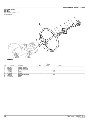 060 SISTEMA DE DIRECAO E FREIO
STEERING WHEEL
VOLANT
VOLANTE
VOLANTE DE DIRECCION
PUBM1855 A.1
Item Nº peça Descrição Qtde
Nº série
trator Notas
1 R114841 Anel de pressão 1
2 RE39719 Volante de direção 1
3 R259492 Arruela de pressão 1
4 14M7257 Porca 1 M20
5 R117432 Botão 1
6 L100436 Arruela 2
7 14M7327 Porca de segurança 1 M8
8 B3690R Anel o 1
9 AL155227 Capa 1
390 7225J Tractor PC8506P (D.1)
ST343854(A.2)
 