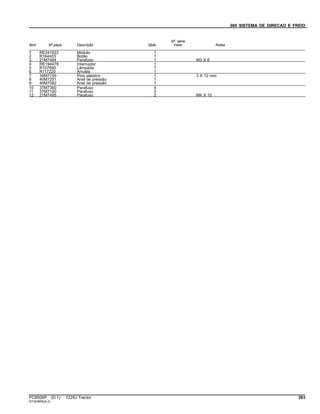 060 SISTEMA DE DIRECAO E FREIO
Item Nº peça Descrição Qtde
Nº série
trator Notas
1 RE241622 Módulo 1
2 R164403 Botão 1
3 21M7494 Parafuso 1 M3 X 6
4 RE194478 Interruptor 1
5 R107890 Lâmpada 7
6 R117220 Arruela 1
7 34M7159 Pino elástico 1 3 X 12 mm
8 40M7251 Anel de pressão 1
9 40M7082 Anel de pressão 1
10 37M7360 Parafuso 4
11 37M7100 Parafuso 3
12 21M7495 Parafuso 2 M4 X 10
PC8506P (D.1) 7225J Tractor 393
ST343855(A.2)
 