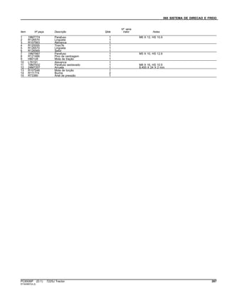 060 SISTEMA DE DIRECAO E FREIO
Item Nº peça Descrição Qtde
Nº série
trator Notas
1 19M7774 Parafuso 1 M6 X 12, HS 10.9
2 R126570 Lingüeta 1
3 R107563 Alavanca 1
4 R120055 TiranTe 1
5 R126570 Lingüeta 1
6 R126569 Setor 1
7 19M7887 Parafuso 1 M5 X 10, HS 12.9
8 R121466 Pino de centragem 1
9 H80128 Mola de tração 1
10 L76191 Alavanca 1
11 19M7932 Parafuso sextavado 1 M8 X 16, HS 10.9
12 24M7207 Arruela 1 8.400 X 24 X 2 mm
13 R107548 Mola de torção 1
14 R111774 Bucha 2
15 R73380 Anel de pressão 1
PC8506P (D.1) 7225J Tractor 397
ST343857(A.2)
 