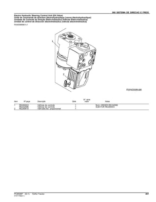060 SISTEMA DE DIRECAO E FREIO
Electro Hydraulic Steering Control Unit (EH Valve)
Unité de commande de direction électrohydraulique (vanne électrohydraulique)
Unidade de Controle da Direção Eletro-hidráulica (Válvula Eletro-hidráulica)
Unidad de control de dirección electrohidráulica (válvula electrohidráulica)
RXA0098588 A.1
Item Nº peça Descrição Qtde
Nº série
trator Notas
1 RE290043 VálVula de controle 1 NLA; ORDER RE332996
RE332996 VálVula de controle 1 SUB FOR RE290043
2 RE290610 VálV.elet.hid. proporcional 1
PC8506P (D.1) 7225J Tractor 401
ST571796(B.1)
 