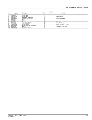 060 SISTEMA DE DIRECAO E FREIO
Item Nº peça Descrição Qtde
Nº série
trator Notas
1 RE60531 Kit do freio 1
2 RE175238 Kit do freio 1 INCL KEY 3
3 R60755 Agulha de rolamento 1
4 RE155450 VálVula de retenção 1 INCL KEY 5 & 6
5 R28776 Anel o 1
6 R26552 Esfera 1
7 25M7038 Pino com ranhura 2 5 X 16 mm
8 R124462 Anel de pistão 2
9 RE249952 Kit do pistão 1 (INCL KEYS 7, 8 & 12)
10 RE175240 Kit de peças de montagem 1
11 51M7045 Anel o 1 19.300 X 2.200 mm
12 RE249932 Cone de válvula 1
PC8506P (D.1) 7225J Tractor 411
ST343865(A.2)
 