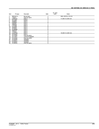 060 SISTEMA DE DIRECAO E FREIO
Item Nº peça Descrição Qtde
Nº série
trator Notas
1 RE157111 Kit do freio 1 INCL KEYS 2 TO 23
2 T42571 Anel de apoio 2
3 51M7041 Anel o 3 11.300 X 2.200 mm
4 R113061 Esfera 1
5 R30903 Anel o 1
6 R30903 Anel o 4
7 R26287 Anel o 1
8 R26448 Anel o 1
9 U17409 Anel o 2
10 A4365R Anel o 2
11 R10093 Anel o 2
12 R108066 Anel o 2
13 R28776 Anel o 1
14 T77932 Anel o 3
15 51M7045 Anel o 1 19.300 X 2.200 mm
16 R124463 Anel o 2
17 R113054 Anel de apoio 1
18 R113057 Junta de vedação 2
19 R124462 Anel de pistão 2
20 R124464 Vedação 2
21 R108041 Vedação 2
22 R108067 Vedação 2
23 R108042 Anel de apoio 2
PC8506P (D.1) 7225J Tractor 415
ST343867(A.2)
 