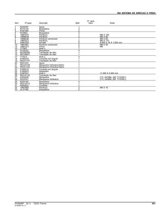 060 SISTEMA DE DIRECAO E FREIO
Item Nº peça Descrição Qtde
Nº série
trator Notas
1 R240097 Apoio 1
2 R210130 Braçadeira 3
3 R187365 Porca 2
4 R72853 Braçadeira 3
5 19M7970 Parafuso 1 M8 X 100
6 19M8039 Parafuso 2 M8 X 80
7 19M8038 Parafuso sextavado 1 M8 X 85
8 19M7873 Parafuso 2 M8 X 110
9 24M7055 Arruela 5 8.400 X 16 X 1.600 mm
10 19M7981 Parafuso sextavado 2 M8 X 55
12 14M7273 Porca 2 M8
13 T77857 Anel o 1
14 R129325 Braçadeira 4
15 RE268366 Tubulação de óleo 1
16 RE338621 Tubulação de óleo 1
17 T77613 Anel o 4
18 61M5233 Conexão em ângulo 1
19 RE201747 Tubulação de óleo 1
20 R201223 Apoio 1
21 RE223148 Mangueira hidraulica-fabric 1
22 RE201332 Mangueira hidraulica-fabric 1
23 61M5016 Conexão em ângulo 1
24 61M5003 Adaptador 1
25 51M7041 Anel o 1 11.300 X 2.200 mm
26 RE233122 Tubulação de óleo 1
27 R202449 Mangueira 1 CTL 467MM, (MF TY22561)
28 R222527 Mangueira hidráulica 1 CTL 340MM, (MF TY22561)
29 R202160 Braçadeira 4
30 RE215512 Mangueira hidráulica 1
31 R265822 Conexão 1
32 19M7865 Parafuso 2 M8 X 16
33 AL37489 Braçadeira 2
PC8506P (D.1) 7225J Tractor 421
ST343871(C.1)
 