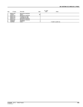 060 SISTEMA DE DIRECAO E FREIO
Item Nº peça Descrição Qtde
Nº série
trator Notas
1 RE201218 Mangueira hidráulica 1
2 T77613 Anel o AR
3 RE201215 Mangueira hidráulica 1
4 RE201216 Tubulação de óleo 1
5 RE201219 Tubulação de óleo 1
6 RE201217 Mangueira hidráulica 1
7 RE201220 Mangueira hidráulica 1
8 61M5002 Adaptador 2
9 51M7041 Anel o 1 11.300 X 2.200 mm
PC8506P (D.1) 7225J Tractor 423
ST343872(A.2)
 