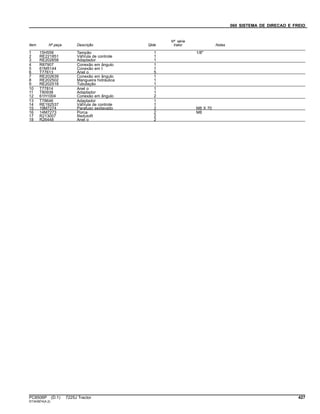 060 SISTEMA DE DIRECAO E FREIO
Item Nº peça Descrição Qtde
Nº série
trator Notas
1 15H558 Tampão 1 1/8"
2 RE221851 VálVula de controle 1
3 RE202658 Adaptador 1
4 R87907 Conexão em ângulo 1
5 61M5144 Conexão em t 1
6 T77613 Anel o 5
7 RE202639 Conexão em ângulo 1
8 RE202502 Mangueira hidráulica 1
9 RE202518 Tubulação 1
10 T77814 Anel o 1
11 T80938 Adaptador 1
12 61H1004 Conexão em ângulo 2
13 T78646 Adaptador 1
14 RE192537 VálVula de controle 1
15 19M7274 Parafuso sextavado 2 M8 X 70
16 14M7273 Porca 2 M8
17 R213007 RedutoR 2
18 R26448 Anel o 2
PC8506P (D.1) 7225J Tractor 427
ST343874(A.2)
 