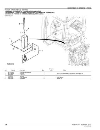 060 SISTEMA DE DIRECAO E FREIO
TRAILER AIR BRAKE CAB CONTROL
COMMANDE DE CABINE DE FREIN A AIR DE REMORQUE
CONTROLE NA CABINE DO FREIO PNEUMATICO DO CARRO DE TRANSPORTE
CONTROL DE FRENOS DE AIRE DEL REMOLQUE EN CABINA
PUBM1865 A.1
Item Nº peça Descrição Qtde
Nº série
trator Notas
1 RE221851 VálVula de controle 1
2 RE216055 Suporte 1 SUB FOR MN10689; USE WITH MN10869 kit
3 R193708 Extensão 1
4 R209446 Arruela 1
5 34M7095 Pino elástico 2 4 X 14 mm
6 37M7089 Parafuso 8 M6 X 12
428 7225J Tractor PC8506P (D.1)
ST343876(C.2)
 