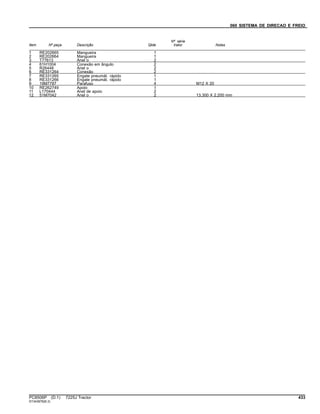 060 SISTEMA DE DIRECAO E FREIO
Item Nº peça Descrição Qtde
Nº série
trator Notas
1 RE202665 Mangueira 1
2 RE202664 Mangueira 1
3 T77613 Anel o 2
4 61H1004 Conexão em ângulo 2
5 R26448 Anel o 2
6 RE331264 Conexão 2
7 RE331265 Engate pneumát. rápido 1
8 RE331266 Engate pneumát. rápido 1
9 19M7787 Parafuso 4 M12 X 20
10 RE262749 Apoio 1
11 L170444 Anel de apoio 2
12 51M7042 Anel o 2 13.300 X 2.200 mm
PC8506P (D.1) 7225J Tractor 433
ST343878(B.3)
 