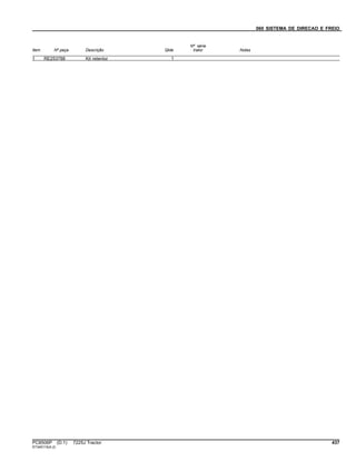 060 SISTEMA DE DIRECAO E FREIO
Item Nº peça Descrição Qtde
Nº série
trator Notas
1 RE253788 Kit retentor 1
PC8506P (D.1) 7225J Tractor 437
ST345115(A.2)
 