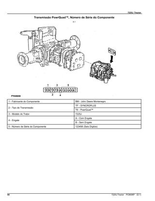 7225J Tractor
Transmissão PowrQuad™, Número de Série do Componente
A.1
1 - Fabricante do Componente BM - John Deere Montenegro
TF - SYNCROPLUS
2 - Tipo de Transmissão
T6 - PowrQuad™
3 - Modelo do Trator 7225J
A - Com Engate
4 - Engate
B - Sem Engate
5 - Número de Série do Componente 123456 (Seis Dígitos)
44 7225J Tractor PC8506P (D.1)
 
