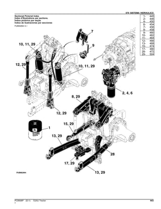 070 SISTEMA HIDRAULICO
Sectional Pictorial Index
Index d'illustrations par sections.
Índice pictórico por seção
Índice de ilustraciones por secciones
PUBM2894 A.1
1- 445
2- 446
4- 450
6- 454
7- 456
8- 458
9- 460
10- 462
11- 464
12- 466
13- 468
15- 474
17- 480
28- 472
29- 504
PC8506P (D.1) 7225J Tractor 443
()
 
