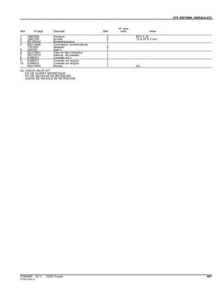 070 SISTEMA HIDRAULICO
Item Nº peça Descrição Qtde
Nº série
trator Notas
1 19M7988 Parafuso 2 M12 X 30
2 24M7240 Arruela 2 13 X 25 X 3 mm
3 RE198342 Bombahidráulica 1
4 RE213005 Controlador, bomba/válvula 1
T201525 Vedação 4
5 U42703 Anel o 1
6 RE273801 Filtro de óleo hidráulico 1
7 RE216215 Interrup. de pressão 1
8 61M5231 Conexão em t 1
9 61M5017 Conexão em ângulo 1
10 61M5022 Conexão em ângulo 1
.. RE213004 Bomba 1 (A)
(A) CHECK VALVE KIT
KIT DE CLAPET ANTIRETOUR
KIT DE VALVULAS DE RETENCAO
JUEGO DE VALVULA DE RETENCION
PC8506P (D.1) 7225J Tractor 447
ST345118(A.2)
 