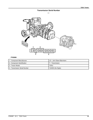 7225J Tractor
Transmission Serial Number
A.1
1 - Component Manufacturer LO - John Deere Mannheim
2 - Component Identification T - Transmission
3 - Tractor Model 7225J
4 - Transmission Serial Number 123456 (Six Digits)
PC8506P (D.1) 7225J Tractor 45
 