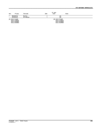 070 SISTEMA HIDRAULICO
Item Nº peça Descrição Qtde
Nº série
trator Notas
1 RE209732 Bomba 1 (A)
RE265030 Kit retentor 1 (B)
(A) 45CC PUMP
45CC POMPE
45CC BOMBA
45CC BOMBA
(B) 63CC PUMP
63CC POMPE
63CC BOMBA
63CC BOMBA
PC8506P (D.1) 7225J Tractor 455
ST343887(B.1)
 
