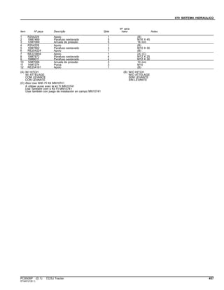 070 SISTEMA HIDRAULICO
Item Nº peça Descrição Qtde
Nº série
trator Notas
1 R254229 Apoio 1 (B)
2 19M7489 Parafuso sextavado 5 M16 X 45
3 12M7069 Arruela de pressão 5 16 mm
4 R254228 Apoio 1 (B)
5 19M7662 Parafuso sextavado 3 M10 X 30
6 RE254224 Apoio 1 (B)
7 RE223804 Apoio 1 (A) (C)
8 19M7872 Parafuso sextavado 4 M12 X 25
9 19M8011 Parafuso sextavado 4 M12 X 30
10 12M7066 Arruela de pressão 3 10 mm
11 14M7274 Porca 3 M10
12 RE254181 Apoio 1 (B)
(A) W/ HITCH
W/ ATTELAGE
COM LEVANTE
CON LEVANTE
(B) W/O HITCH
W/O ATTELAGE
SEM LEVANTE
SIN LEVANTE
(C) Also Use With FI Kit MN10741
À utiliser aussi avec le kit FI MN10741
Use Também com o Kit FI MN10741
Usar también con juego de instalación en campo MN10741
PC8506P (D.1) 7225J Tractor 457
ST345121(B.1)
 