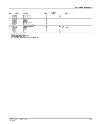 070 SISTEMA HIDRAULICO
Item Nº peça Descrição Qtde
Nº série
trator Notas
1 R244964 Braço elevador 1 LH
2 R244965 Braço elevador 1 RH
3 R193680 Eixo oscilante 1
4 R182102 Bucha 2
5 R135001 Vedação 2
6 MN10640 Arruela 2
7 R53658 Anel de pressão 2
8 R237735 Suporte 1
9 JD7799 Conexão de lubrificação 2
10 19M7720 Parafuso sextavado 8 M16 X 80
11 24M7338 Arruela 8 17 X 30 X 3 mm
.. DT5079 Graxa 1
.. DT5171 Selante 1
.. DT5267 Graxa 1 (A)
.. L102219 Graxa 1 (A)
(A) Use With FI Kit MN10741
À utiliser avec le kit FI MN10741
Use com o Kit FI MN10741
Usar con juego de instalación en campo MN10741
PC8506P (D.1) 7225J Tractor 459
ST345122(B.2)
 