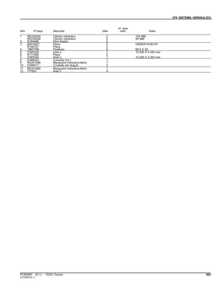 070 SISTEMA HIDRAULICO
Item Nº peça Descrição Qtde
Nº série
trator Notas
1 RE232429 Cilindro hidráulico 2 100 MM
RE232428 Cilindro hidráulico 2 90 MM
2 R184486 Pino fixador 4
3 MN10637 Placa 2 ORDER R190157
R190157 Placa 2
4 19M7789 Parafuso 8 M12 X 30
5 51M7045 Anel o 1 19.300 X 2.200 mm
6 R177496 Placa 2
7 51M7043 Anel o 1 15.300 X 2.200 mm
8 61M5040 Conexão em t 1
9 RE201688 Mangueira hidraulica-fabric 1
10 61M5017 Conexão em ângulo 2
11 RE201689 Mangueira hidraulica-fabric 1
12 T77857 Anel o 4
PC8506P (D.1) 7225J Tractor 463
ST343891(B.1)
 