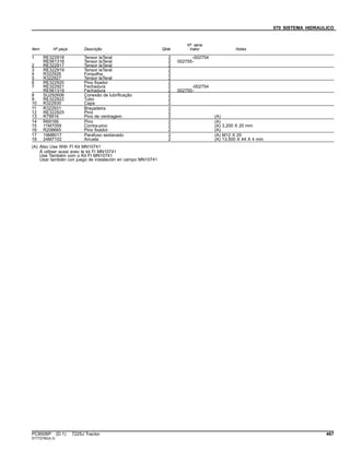 070 SISTEMA HIDRAULICO
Item Nº peça Descrição Qtde
Nº série
trator Notas
1 RE322918 Tensor laTeral 2 -002754
RE561318 Tensor laTeral 2 002755-
2 RE322917 Tensor laTeral 2
3 RE322919 Tensor laTeral 2
4 R322926 Forquilha 2
5 R322927 Tensor laTeral 2
6 RE322920 Pino fixador 2
7 RE322921 Fechadura 2 -002754
RE561319 Fechadura 2 002755-
8 SU292606 Conexão de lubrificação 2
9 RE322922 Tubo 2
10 R322930 Capa 2
11 R322931 Braçadeira 2
12 RE322925 Pino 2
13 R79916 Pino de centragem 2 (A)
14 R69166 Pino 2 (A)
15 11M7059 Contra-pino 2 (A) 3.200 X 20 mm
16 R208665 Pino fixador 2 (A)
17 19M8017 Parafuso sextavado 2 (A) M12 X 20
18 24M7102 Arruela 2 (A) 13.500 X 44 X 4 mm
(A) Also Use With FI Kit MN10741
À utiliser aussi avec le kit FI MN10741
Use Também com o Kit FI MN10741
Usar también con juego de instalación en campo MN10741
PC8506P (D.1) 7225J Tractor 467
ST772780(A.3)
 