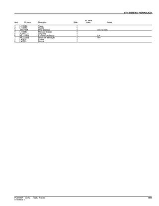 070 SISTEMA HIDRAULICO
Item Nº peça Descrição Qtde
Nº série
trator Notas
1 L115082 Trava 1
2 L115083 Rebite 1
3 34M7064 Pino elástico 1 8 X 18 mm
4 L115353 Mola de tração 1
5 AL117727 Lingüeta 1
6 RE322915 Extremo do braco 1 LH
RE322916 Braço de elevação 1 RH
7 L40829 Esfera 1
8 L40793 Bucha 1
PC8506P (D.1) 7225J Tractor 469
ST343895(B.1)
 