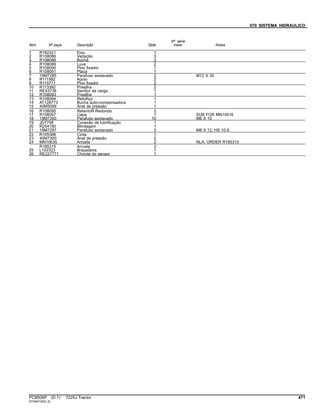 070 SISTEMA HIDRAULICO
Item Nº peça Descrição Qtde
Nº série
trator Notas
1 R182321 Eixo 1
2 R108086 Vedação 3
3 R108088 Bucha 2
4 R108089 Luva 2
5 R108090 Pino fixador 1
6 R108091 Placa 1
7 19M7285 Parafuso sextavado 2 M12 X 30
8 R111582 Apoio 2
9 R115771 Pino fixador 2
10 R113392 Presilha 2
11 RE43738 SenSor de carga 1
12 R108093 Presilha 1
13 R108094 RefoRço 1
14 AT128773 Bucha auto-compensadora 1
15 40M5099 Anel de pressão 1
16 R108095 RetentoR Redondo 2
17 R108097 Capa 1 SUB FOR MN10516
18 19M7300 Parafuso sextavado 10 M6 X 10
19 JD7798 Conexão de lubrificação 1
20 R254180 Blindagem 1
21 19M7297 Parafuso sextavado 2 M8 X 12, HS 10.9
22 R105388 Cinta 1
23 40M7300 Anel de pressão 2
24 MN10635 Arruela 2 NLA; ORDER R185315
R185315 Arruela 2
25 L102323 Braçadeira 1
26 RE227771 Chicote do sensor 1
PC8506P (D.1) 7225J Tractor 471
ST345130(C.2)
 