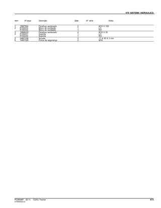 070 SISTEMA HIDRAULICO
Item Nº peça Descrição Qtde Nº série Notas
1 19M7954 Parafuso sextavado 2 M16 X 150
2 R184433 Bloco de oscilação 1 LH
R184432 Bloco de oscilação 1 RH
3 19M8029 Parafuso sextavado 4 M16 X 30
4 R184431 Suporte 1 LH
R184430 Suporte 1 RH
5 24M7338 Arruela 2 17 X 30 X 3 mm
6 14M7328 Porca de segurança 2 M16
PC8506P (D.1) 7225J Tractor 473
ST569432(A.5)
 