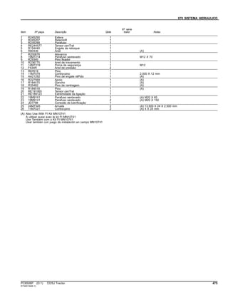 070 SISTEMA HIDRAULICO
Item Nº peça Descrição Qtde
Nº série
trator Notas
1 R245290 Esfera 1
2 R245207 RetentoR 1
3 R235299 Parafuso 1
4 RE244577 Tensor cenTral 1
5 R154440 Engate de reboque 1
6 R80436 Anel 1 (A)
7 R200878 Alavanca 1
8 19M7214 Parafuso sextavado 1 M12 X 70
9 R29340 Pino fixador 1
10 R236775 Anel de travamento 1
11 14M7319 Porca de segurança 1 M12
12 F534R Anel de pressão 2
13 R67619 Pino 1
14 11M7079 Contra-pino 1 2.500 X 12 mm
15 AA21292 Pino de engate ráPido 1 (A)
16 R227569 Apoio 1 (A)
17 R184470 Gancho 1 (A)
18 R35482 Pino de centragem 1 (A)
19 R184518 Pino 1 (A)
20 RE191065 Tensor cenTral 1
21 RE189123 Extremidade da ligação 1
22 19M9161 Parafuso sextavado 1 (A) M20 X 65
23 19M9141 Parafuso sextavado 2 (A) M20 X 150
24 JD7798 Conexão de lubrificação 1
25 24M7345 Arruela 2 (A) 13.500 X 24 X 2.500 mm
26 11M7021 Contra-pino 2 (A) 4 X 25 mm
(A) Also Use With FI Kit MN10741
À utiliser aussi avec le kit FI MN10741
Use Também com o Kit FI MN10741
Usar también con juego de instalación en campo MN10741
PC8506P (D.1) 7225J Tractor 475
ST345132(B.1)
 