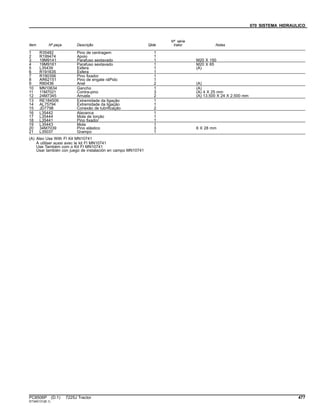 070 SISTEMA HIDRAULICO
Item Nº peça Descrição Qtde
Nº série
trator Notas
1 R35482 Pino de centragem 1
2 R199474 Apoio 1
3 19M9141 Parafuso sextavado 1 M20 X 150
4 19M9161 Parafuso sextavado 1 M20 X 65
5 L35439 Esfera 1 (A)
6 R191635 Esfera 1
7 R190356 Pino fixador 1
8 AR62151 Pino de engate ráPido 1
9 R80436 Anel 2 (A)
10 MN10634 Gancho 1 (A)
11 11M7021 Contra-pino 3 (A) 4 X 25 mm
12 24M7345 Arruela 2 (A) 13.500 X 24 X 2.500 mm
13 RE184509 Extremidade da ligação 1
14 AL75794 Extremidade da ligação 1
15 JD7798 Conexão de lubrificação 2
16 L35442 Alavanca 1
17 L35444 Mola de torção 1
18 L35441 Pino fixador 1
19 L35443 Mola 1
20 34M7039 Pino elástico 3 6 X 28 mm
21 L35037 Grampo 1
(A) Also Use With FI Kit MN10741
À utiliser aussi avec le kit FI MN10741
Use Também com o Kit FI MN10741
Usar también con juego de instalación en campo MN10741
PC8506P (D.1) 7225J Tractor 477
ST345131(B.1)
 