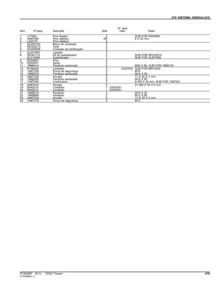 070 SISTEMA HIDRAULICO
Item Nº peça Descrição Qtde
Nº série
trator Notas
1 L77493 Pino fixador 2 SUB FOR R202668
2 34M7255 Pino elástico AR 6 X 50 mm
3 L202151 Pino elástico 2
4 SU292160 Bloco de oscilação 2
5 RE322913 Tubo 2
6 SU292606 Conexão de lubrificação 2
7 AL201900 Ligação 2
8 RE561114 Kit do estabilizador 2 SUB FOR RE322914
AL214096 Estabilizador 1 SUB FOR AL201899
9 R200893 Pino 2
10 R200451 Apoio 2
11 19M9414 Parafuso sextavado 4 M20 X 80, SUB FOR 19M9133
12 R199499 Limitador 2 -XXXXXX SUB FOR MN10530
13 14M7328 Porca de segurança 2 M16
14 19M8035 Parafuso sextavado 2 M16 X 35
15 24M7338 Arruela 2 17 X 30 X 3 mm
16 19M8485 Parafuso sextavado 2 M16 X 90
17 11M7054 Contra-pino 2 6.300 X 32 mm, SUB FOR 11M7021
18 24M7242 Arruela 4 21.400 X 42 X 5 mm
19 R540214 Limitador 1 XXXXXX-
20 R540215 Limitador 1 XXXXXX-
21 19M8575 Parafuso 2 M16 X 30
22 19M8898 Parafuso 2 M12 X 90
23 24M7240 Arruela 2 13 X 25 X 3 mm
24 14M7319 Porca de segurança 2 M12
PC8506P (D.1) 7225J Tractor 479
ST343898(G.1)
 