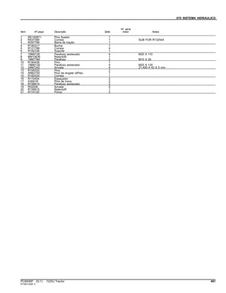 070 SISTEMA HIDRAULICO
Item Nº peça Descrição Qtde
Nº série
trator Notas
1 RE150871 Pino fixador 1
2 R537390 Correia 1 SUB FOR R132544
3 R297786 Barra de tração 1
4 R185317 Bucha 1
5 R121788 Correia 4
6 R182336 Suporte 1
7 19M9136 Parafuso sextavado 4 M20 X 110
8 MN10636 RetentoR 1
9 19M7784 Parafuso 2 M10 X 20
10 R184436 Pino 1
11 19M9139 Parafuso sextavado 4 M20 X 130
12 24M7242 Arruela 4 21.400 X 42 X 5 mm
13 R195320 Pino 2
14 AR62150 Pino de engate ráPido 1
15 R182334 Correia 1
16 R115454 Espaçador 2
17 A3581R Pino de trava 2
18 R156614 Parafuso sextavado 2
19 R52006 Arruela 4
20 R156615 RetentoR 1
21 R114125 Porca 2
PC8506P (D.1) 7225J Tractor 481
ST345134(B.1)
 