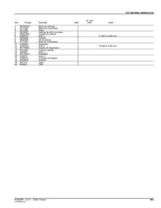 070 SISTEMA HIDRAULICO
Item Nº peça Descrição Qtde
Nº série
trator Notas
1 RE254025 Bloco de válvulas 1
2 R111298 Mola de compressão 1
3 R111292 Disco 1
4 RE39397 VálVula de alíVio de press. 1
5 RE207825 Carretel de válvula 1
6 51M7041 Anel o 3 11.300 X 2.200 mm
7 RE46684 Tampão 1
8 RE62446 Kit da válvula 1
9 R111297 Mola de compressão 1
10 61M5003 Adaptador 1
11 51M7043 Anel o 1 15.300 X 2.200 mm
12 RE190805 Engate de diagnostico 3
13 R111296 Cone de válvula 1
14 R79060 Anel o 1
15 RE154027 Adaptador 1
16 R26375 Anel o 1
17 61M5016 Conexão em ângulo 1
18 RE49624 Tampão 1
19 R77175 Capa 3
20 R58832 Filtro 1
PC8506P (D.1) 7225J Tractor 483
ST343900(A.2)
 