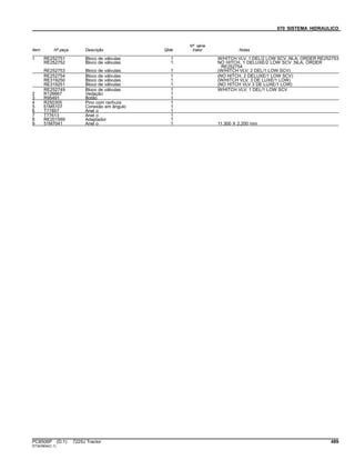 070 SISTEMA HIDRAULICO
Item Nº peça Descrição Qtde
Nº série
trator Notas
1 RE252751 Bloco de válvulas 1 W/HITCH VLV, 1 DEL/2 LOW SCV ;NLA; ORDER RE252753
RE252752 Bloco de válvulas 1 NO HITCH, 1 DELUXE/2 LOW SCV ;NLA; ORDER
RE252754
RE252753 Bloco de válvulas 1 (W/HITCH VLV, 2 DEL/1 LOW SCV)
RE252754 Bloco de válvulas 1 (NO HITCH, 2 DELUXE/1 LOW SCV)
RE319250 Bloco de válvulas 1 (W/HITCH VLV, 3 DE LUXE/1 LOW)
RE319251 Bloco de válvulas 1 (NO HITCH VLV 3 DE LUXE/1 LOW)
RE252749 Bloco de válvulas 1 W/HITCH VLV, 1 DEL/1 LOW SCV
2 R126667 Vedação 1
3 R95491 Botão 1
4 R250305 Pino com ranhura 1
5 61M5107 Conexão em ângulo 1
6 T77857 Anel o 1
7 T77613 Anel o 1
8 RE201569 Adaptador 1
9 51M7041 Anel o 1 11.300 X 2.200 mm
PC8506P (D.1) 7225J Tractor 489
ST343904(C.1)
 