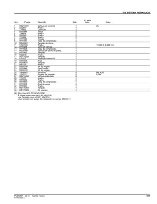 070 SISTEMA HIDRAULICO
Item Nº peça Descrição Qtde
Nº série
trator Notas
1 RE215491 VálVula de controle 1 (A)
2 U12547 Anel o 1
3 T76502 Conexão 1
4 R111486 Placa 2
5 T44604 Anel o 1
6 R63548 Anel o 2
7 T81686 Anel o 2
8 R111489 Arruela 1
9 R111487 Mola de compressão 2
10 RE46687 Tampão de dreno 1
11 51M7045 Anel o 1 19.300 X 2.200 mm
12 R111288 Cone de válvula 1
13 R111526 Mola de compressão 1
14 RE39396 VálVula de alíVio de press. 1
15 R111493 Tampão 1
16 R63548 Anel o 1
17 RE179258 Tampão 1
18 L65322 Proteção contra Pó 1
19 R111308 Anel 1
20 RE49624 Tampão 1
21 R47150 Anel o 2
22 RE50338 Kit do engate 1
23 R111496 Pino fixador 1
24 RE50337 Kit do engate 1
25 19M8842 Parafuso 8 M4 X 60
26 12H315 Arruela de pressão 8 0.164"
27 RE215492 VálVula solenóide 2
28 T70177 Anel o 1
29 R111532 Anel o 2
30 R114850 Mola de compressão 1
31 R111235 Anel de apoio 2
32 R111234 Anel o 1
33 RE179259 Tampão 1
34 RE179329 Kit retentor 1
(A) Also Use With FI Kit MN10741
À utiliser aussi avec le kit FI MN10741
Use Também com o Kit FI MN10741
Usar también con juego de instalación en campo MN10741
PC8506P (D.1) 7225J Tractor 491
ST345140(B.1)
 