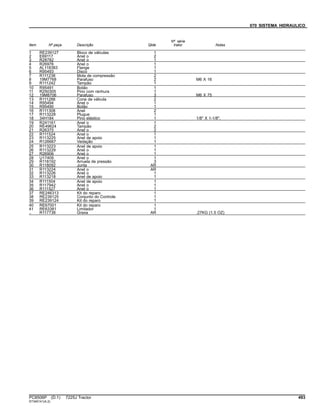 070 SISTEMA HIDRAULICO
Item Nº peça Descrição Qtde
Nº série
trator Notas
1 RE239127 Bloco de válvulas 1
2 E69117 Anel o 2
3 R28782 Anel o 1
4 R26976 Anel o 1
5 AL118383 Flange 1
6 R95493 Disco 1
7 R111238 Mola de compressão 2
8 19M7768 Parafuso 2 M6 X 16
9 R111242 Tampão 1
10 R95491 Botão 1
11 R250305 Pino com ranhura 1
12 19M8706 Parafuso 3 M6 X 75
13 R111288 Cone de válvula 2
14 R95494 Anel o 1
15 R95490 Botão 1
16 R111308 Anel 2
17 R113228 Plugue 1
18 34H184 Pino elástico 1 1/8" X 1-1/8",
19 R241161 Anel o 1
20 RE49624 Tampão 2
21 R26375 Anel o 2
22 R111524 Anel o 1
23 R113225 Anel de apoio 1
24 R126667 Vedação 1
25 R113223 Anel de apoio 1
26 R113229 Anel o 1
27 R26906 Anel o 1
28 U17409 Anel o 1
29 R118192 Arruela de pressão 3
30 R118092 Junta AR
31 R113224 Anel o AR
32 R113226 Anel o 1
33 R113218 Anel de apoio 1
34 R111504 Anel de apoio 1
35 R117942 Anel o 1
36 R111527 Anel o 1
37 RE246313 Kit do reparo 1
38 RE239125 Conjunto do Controle 1
39 RE239124 Kit do reparo 1
40 RE67001 Kit do reparo 1
41 RE63381 Limitador 1
.. R117738 Graxa AR .27KG (1.5 OZ)
PC8506P (D.1) 7225J Tractor 493
ST345141(A.2)
 