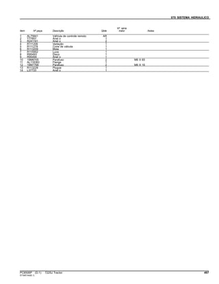 070 SISTEMA HIDRAULICO
Item Nº peça Descrição Qtde
Nº série
trator Notas
1 AL75841 VálVula de controle remoto AR
2 T77857 Anel o 1
3 R241161 Anel o 2
4 R111206 Vedação 1
5 R111278 Cone de válvula 1
6 R113209 Mola 1
7 R115952 Luva 1
8 R95493 Disco 1
9 R95494 Anel o 1
10 19M8705 Parafuso 2 M6 X 65
11 AL118383 Flange 1
12 19M7768 Parafuso 2 M6 X 16
13 R113228 Plugue 1
14 L37733 Anel o 1
PC8506P (D.1) 7225J Tractor 497
ST345144(B.1)
 