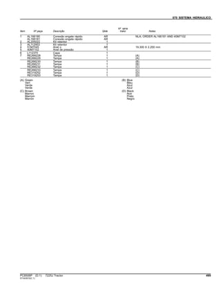 070 SISTEMA HIDRAULICO
Item Nº peça Descrição Qtde
Nº série
trator Notas
1 AL166180 Conexão engate rápido AR NLA; ORDER AL166181 AND 40M7102
AL166181 Conexão engate rápido AR
2 AL205022 Kit retentor 1
3 AL112953 Kit retentor 1
4 51M7045 Anel o AR 19.300 X 2.200 mm
5 40M7102 Anel de pressão 1
6 L112370 Capa 1
7 RE268228 Tampa 1 (A)
RE268229 Tampa 1 (A)
RE268230 Tampa 1 (B)
RE268231 Tampa 1 (B)
RE268232 Tampa 1 (C)
RE268233 Tampa 1 (C)
RE319252 Tampa 1 (D)
RE319253 Tampa 1 (D)
(A) Green
Vert
Verde
Verde
(B) Blue
Bleu
Azul
Azul
(C) Brown
Marron
Marrom
Marrón
(D) Black
Noir
Preto
Negro
PC8506P (D.1) 7225J Tractor 499
ST343910(C.1)
 