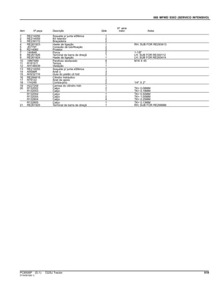 080 MFWD EIXO (SERVICO INTENSIVO)
Item Nº peça Descrição Qtde
Nº série
trator Notas
1 RE214056 Soquete p/ junta eSférica 1
2 RE214059 Kit retentor 2
3 RE239172 Braçadeira 2
4 RE261923 Haste de ligação 1 RH; SUB FOR RE293413
5 JD7797 Conexão de lubrificação 2
6 R214060 Protetor 2
7 14H848 Porca 2 1-1/8"
8 RE261926 Terminal da barra de direçã 1 LH; SUB FOR RE300112
9 RE261924 Haste de ligação 1 LH; SUB FOR RE293414
10 19M7489 Parafuso sextavado 8 M16 X 45
11 R181511 Tampa 1
12 AH148539 Vedação 1
13 RE214055 Soquete p/ junta eSférica 1
14 A5598R Anel o 3
15 AH232119 Guia do pistão cil hidr 2
16 RE284619 Cilindro hidráulico 1
17 R79122 Anel de apoio 2
18 11H249 Contra-pino 2 1/4" X 2"
19 H227259 Camisa do cilindro hidr. 1
20 R132002 Calço 2 TK= 0.08MM
R132003 Calço 1 TK= 0.18MM
R132004 Calço 1 TK= 0.50MM
R132005 Calço 2 TK= 1.00MM
R132804 Calço 4 TK= 0.25MM
R132805 Calço 1 TK= 0.13MM
21 RE261925 Terminal da barra de direçã 1 RH; SUB FOR RE299986
PC8506P (D.1) 7225J Tractor 519
ST343919(B.1)
 