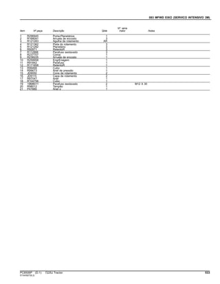 083 MFWD EIXO (SERVICO INTENSIVO 3M)
Item Nº peça Descrição Qtde
Nº série
trator Notas
1 R296945 Porta-Planetários 1
2 R168091 Arruela de encosto 3
3 R121283 Agulha de rolamento AR
4 R121362 Pista do rolamento 3
5 R121282 Planetário 3
6 R92871 RetentoR 3
7 R112888 Parafuso sextavado 3
8 R237707 Coroa 1
9 R238225 Arruela de encosto 1
10 R259958 EngrEnagem 1
11 R91842 Parafuso 1
12 R171858 RetentoR 1
13 R99499 Cubo 1
14 R99673 Anel de pressão 1
15 JD9050 Cone de rolamento 2
16 JD9115 Capa de rolamento 2
17 R87047 Anel 1
18 R104756 Cubo 1
19 19M8011 Parafuso sextavado 2 M12 X 30
20 R98012 Tampão 1
21 P47889 Anel o 1
PC8506P (D.1) 7225J Tractor 533
ST343927(B.2)
 