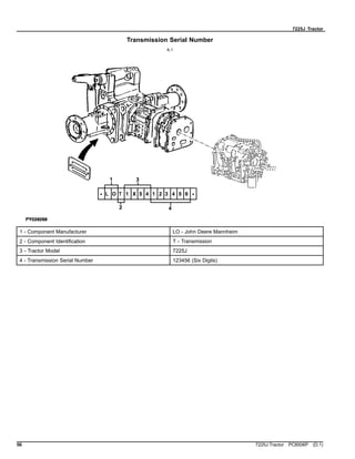 7225J Tractor
Transmission Serial Number
A.1
1 - Component Manufacturer LO - John Deere Mannheim
2 - Component Identification T - Transmission
3 - Tractor Model 7225J
4 - Transmission Serial Number 123456 (Six Digits)
56 7225J Tractor PC8506P (D.1)
 