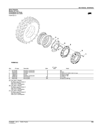 085 RODAS, DIVERSOS
Wheel Weights
Masses de roue
Contrapesos de Roda
Contrapesos de rueda
PUBM1822 A.1
Item Nº peça Descrição Qtde
Nº série
trator Notas
1 R170746 Parafuso sextavado 6 (B)
R210763 Parafuso sextavado 6 (A) (C)
2 24M7242 Arruela 6 (A) (B) (C) 21.400 X 42 X 5 mm
3 14M7277 Porca 6 (A) (B) (C) M20
4 19M8100 Parafuso sextavado 6 (C) M20 X 180
5 R167153 Kit do peso AR (C) 72 kg
6 R207782 Kit do peso AR (A) (B) (C) 205 kg
(A) Use With 2 Weight
À utiliser avec la masse 2
Use com 2 Pesos
Usar con 2 contrapesos
(B) Use With 4 Weight
À utiliser avec la masse 4
Use com 4 Pesos
Usar con 4 contrapesos
(C) Use With 6 Weight
À utiliser avec la masse 6
Use com 6 Pesos
Usar con 6 contrapesos
PC8506P (D.1) 7225J Tractor 563
ST343940(B.2)
 