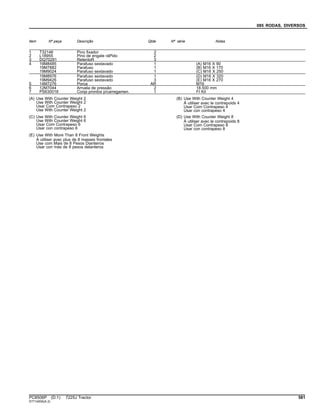 085 RODAS, DIVERSOS
Item Nº peça Descrição Qtde Nº série Notas
1 T32146 Pino fixador 2
2 L18955 Pino de engate ráPido 2
3 DQ70291 RetentoR 3
4 19M8485 Parafuso sextavado 1 (A) M16 X 90
19M7882 Parafuso 1 (B) M16 X 170
19M9024 Parafuso sextavado 1 (C) M16 X 250
19M8976 Parafuso sextavado 1 (D) M16 X 320
19M9426 Parafuso sextavado 3 (E) M16 X 270
5 14M7276 Porca AR M16
6 12M7044 Arruela de pressão 2 18.500 mm
7 PS630018 Conjs prontos p/carregamen. 1 FI Kit
(A) Use With Counter Weight 2
Use With Counter Weight 2
Usar Com Contrapeso 2
Use With Counter Weight 2
(B) Use With Counter Weight 4
À utiliser avec le contrepoids 4
Usar Com Contrapeso 4
Usar con contrapeso 4
(C) Use With Counter Weight 6
Use With Counter Weight 6
Usar Com Contrapeso 6
Usar con contrapeso 6
(D) Use With Counter Weight 8
À utiliser avec le contrepoids 8
Usar Com Contrapeso 8
Usar con contrapeso 8
(E) Use With More Than 8 Front Weights
À utiliser avec plus de 8 masses frontales
Use com Mais de 8 Pesos Dianteiros
Usar con más de 8 pesos delanteros
PC8506P (D.1) 7225J Tractor 581
ST714005(A.3)
 