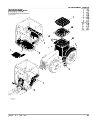 090 PLATAFORMA DO OPERADOR
Sectional Pictorial Index
Index d'illustrations par sections.
Índice pictórico por seção
Índice de ilustraciones por secciones
PUBM2014 A.1
1- 596
2- 598
3- 600
4- 602
5- 604
6- 606
7- 608
8- 610
9- 612
10- 614
11- 616
12- 618
19- 634
23- 642
PC8506P (D.1) 7225J Tractor 591
()
 