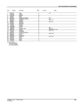 090 PLATAFORMA DO OPERADOR
Item Nº peça Descrição Qtde Nº série Notas
1 R247730 Capa 1 (A)
R124330 Capa 1
2 R120160 Presilha 4
3 R110408 Botão 8
4 R44302 Cinta 1
5 R257816 Isolamento acústico 1 RH
6 R257815 Isolamento acústico 1 LH
7 37M7089 Parafuso 2 M6 X 12
8 R55327 Isolador 2
9 19M8666 Parafuso 2 M6 X 16
10 L57250 Alavanca 1
11 R128728 Parafuso 2
12 L102023 Gancho 1
13 L116305 Etiqueta 2
14 RE248995 Chicote 1
15 14M7196 Porca 2 M3
16 19M9805 Parafuso allen 2 M3 X 16
17 24M7100 Arruela 2 6.600 X 22 X 2 mm
18 03M7233 Parafuso 1 M10 X 70
19 T143534 Espaçador 1
20 N209692 Arruela de pressão 2
21 03M7191 Parafuso 3 M10 X 25
22 R255897 Apoio 1
23 R255898 Cantoneira 1
24 03M7192 Parafuso 1 M10 X 30
25 R244202 Apoio 1
26 R237730 Apoio 1
27 N209668 Botão 3
28 PF90385 Apoio 1
(A) W/ RH Door
Avec porte droite
Com Porta Direita
Con puerta derecha
PC8506P (D.1) 7225J Tractor 601
ST696596(A.6)
 