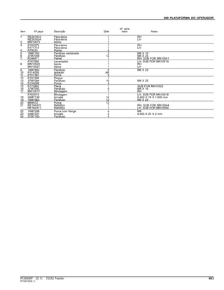 090 PLATAFORMA DO OPERADOR
Item Nº peça Descrição Qtde
Nº série
trator Notas
1 RE267633 Pára-lama 1 RH
RE267634 Pára-lama 1 LH
2 MN10673 Apoio 1
3 R192279 Pára-lama 1 RH
R171714 Pára-lama 1 LH
4 R79033 Rebite 6
5 19M7162 Parafuso sextavado 2 M8 X 16
6 37M7058 Parafuso 12 M8 X 20
7 R248411 Painel 1 RH; SUB FOR MN10541
R167960 Levantador 1 LH; SUB FOR MN10519
8 MN10520 Apoio 1 RH
MN10521 Apoio 1 LH
9 19M7863 Parafuso 6 M6 X 25
10 R114059 Isolador AR
11 R151387 Porca 6
12 R191396 Plugue 1
13 37M7084 Parafuso 10 M8 X 25
14 R134098 Porca 4
15 R175892 Placa 1 SUB FOR MN10522
16 37M7092 Parafuso 6 M8 X 16
17 MN10517 Blindagem 1 RH
R163019 Blindagem 1 LH, SUB FOR MN10518
18 24M7139 Arruela 12 6.400 X 18 X 1.600 mm
19 19M7863 Parafuso 12 M6 X 25
20 M84972 Porca 12
21 RE184370 RefoRço 1 RH, SUB FOR MN10544
RE184371 RefoRço 1 LH, SUB FOR MN10594
22 14M7298 Porca com flange 6 M8
23 24M7207 Arruela 2 8.400 X 24 X 2 mm
24 37M7185 Parafuso 4
PC8506P (D.1) 7225J Tractor 603
ST345192(E.1)
 