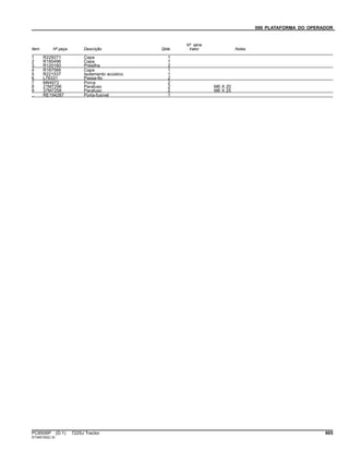 090 PLATAFORMA DO OPERADOR
Item Nº peça Descrição Qtde
Nº série
trator Notas
1 R229271 Capa 1
2 R185496 Capa 1
3 R120160 Presilha 2
4 R187566 Capa 1
5 R221537 Isolamento acústico 1
6 L76331 Passa-fio 2
7 M84972 Porca 2
8 21M7296 Parafuso 2 M6 X 20
9 37M7258 Parafuso 2 M6 X 25
.. RE194287 Porta-fusível 1
PC8506P (D.1) 7225J Tractor 605
ST345193(C.5)
 